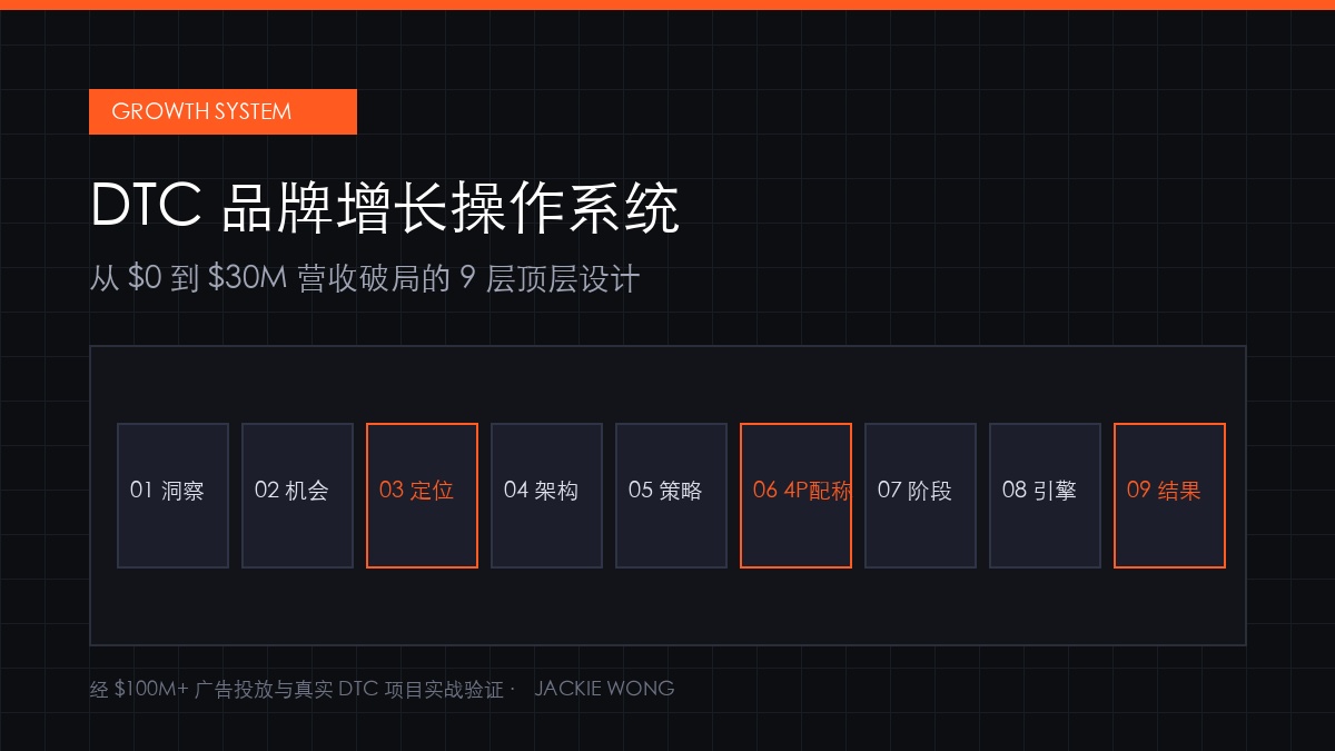 DTC 品牌增长操作系统封面