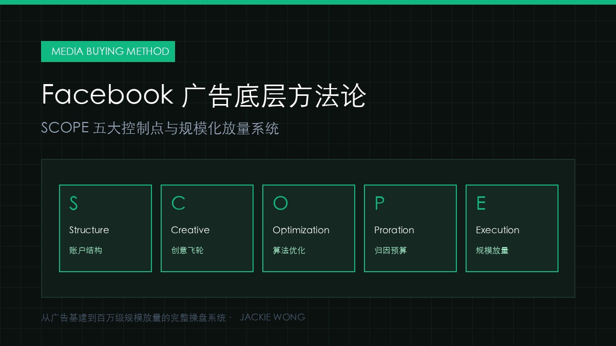 Facebook 广告方法论封面