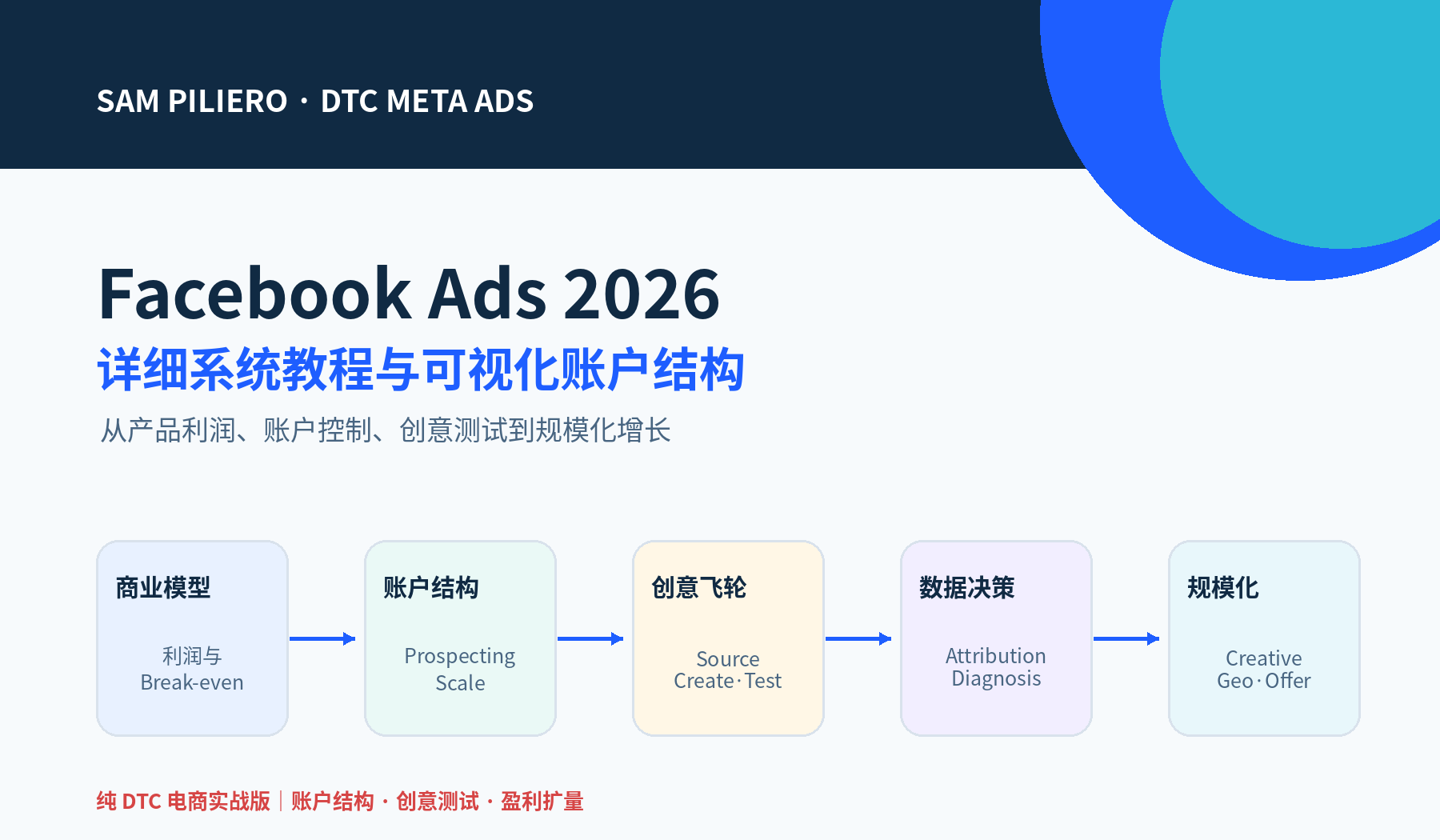 DTC Facebook Ads 2026 完整系统教程封面