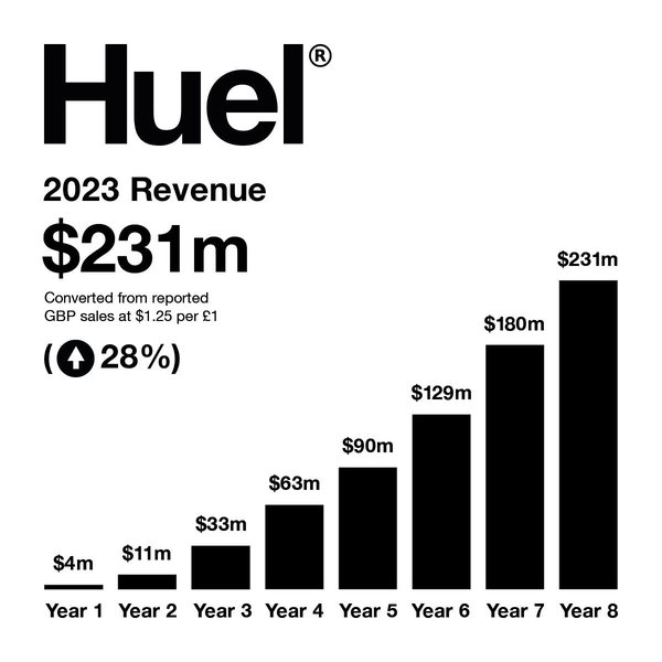 Julian Hearn, Huel 创始人